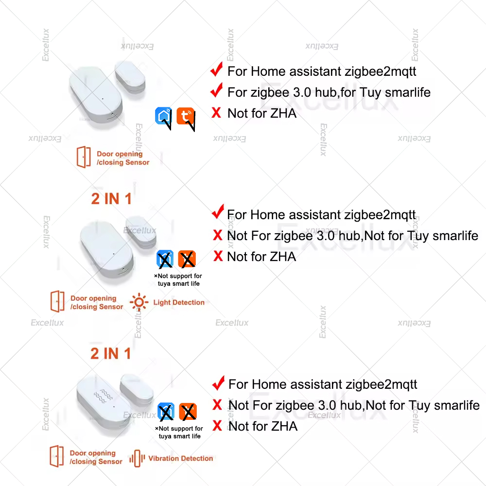 Zigbee 3.0 Door Window Sensor  - Home Security Devices recension och pris
