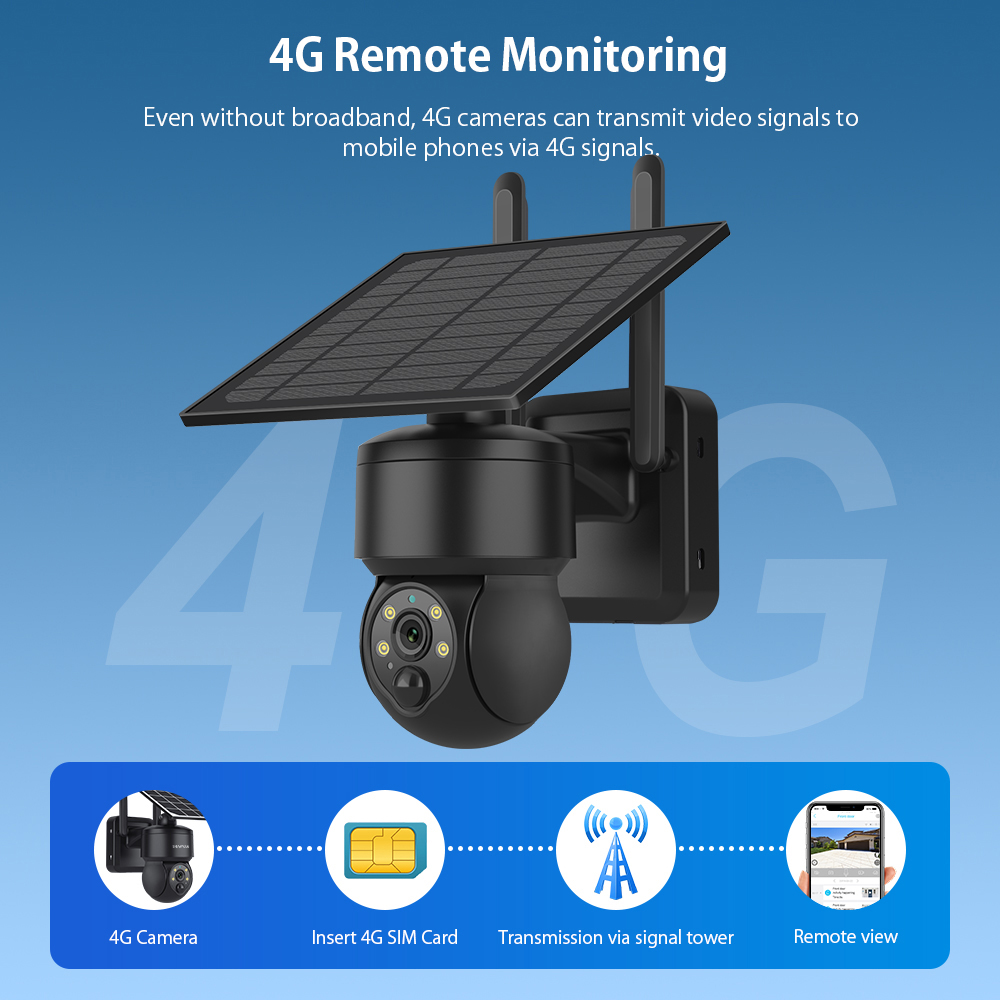SHIWOJIA WIFI Wireless PTZ Sol - Home Security Panel recension och pris