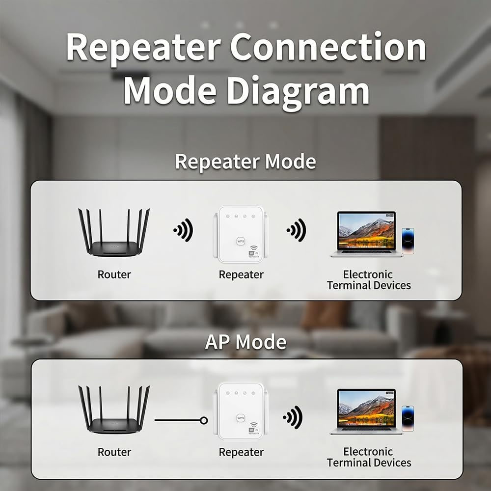2026 New WiFi Repeater 300Mbps - Home Security Wireless recension och pris