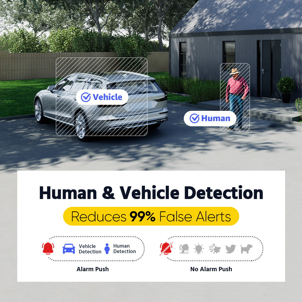 ANNKE ADLK500 3K Home Surveill - Home Security Systems With Cameras recension och pris