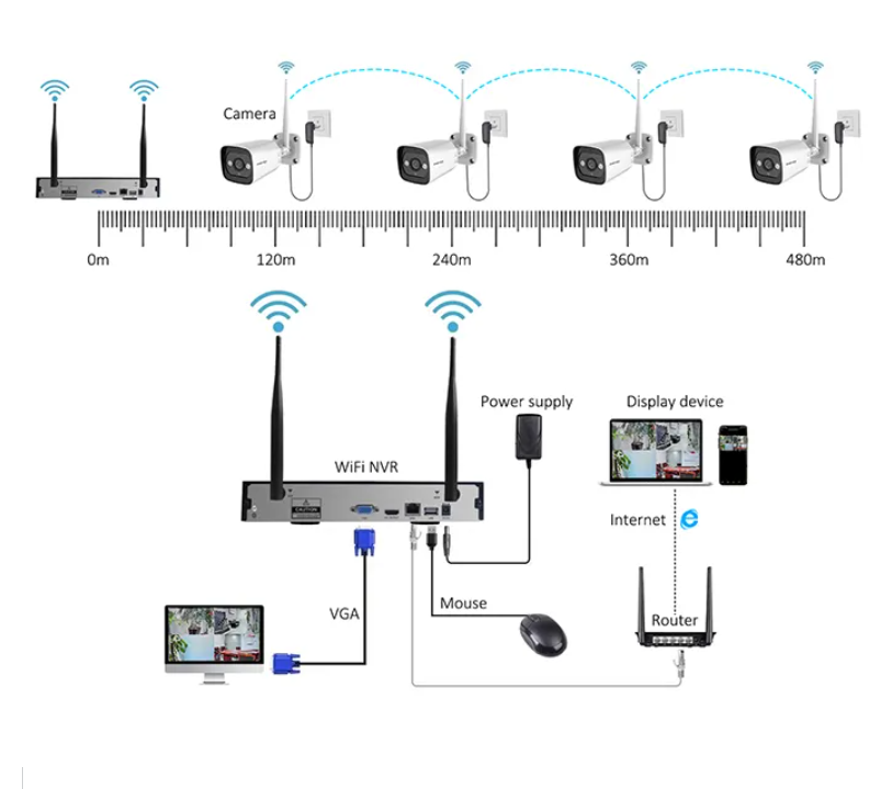 High Tech 3mp 2ch 4ch 8ch 4 Ch - Home Security Systems With Cameras recension och pris