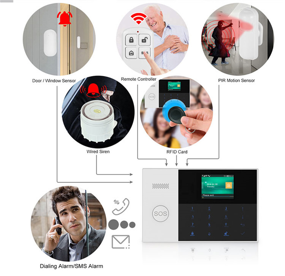 PGST PF-50 High Quality Wirele - Home Security Devices recension och pris