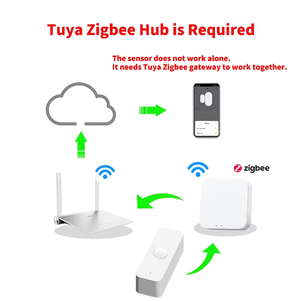 Smart PIR Motion Sensor WiFi Z - Home Security Devices recension och pris
