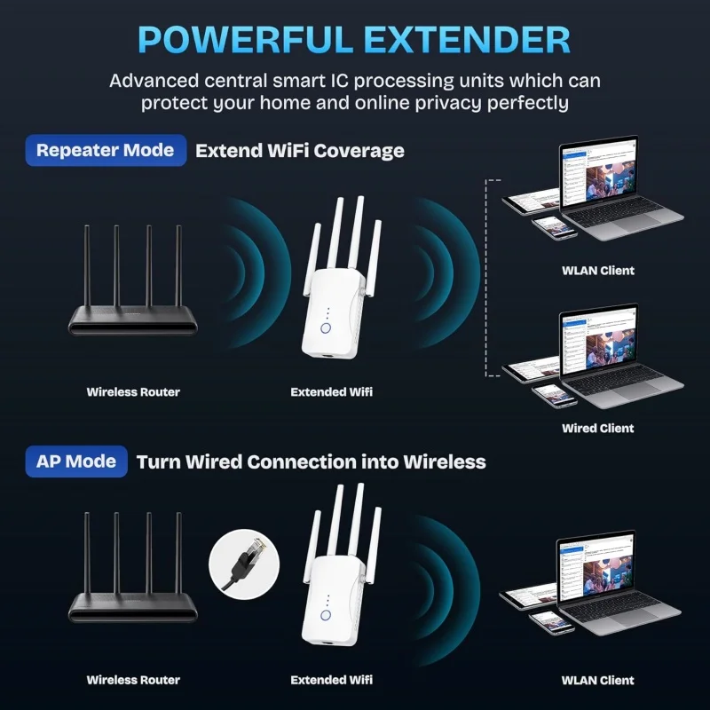 1200Mbps Dual Band WiFi Repeat - Home Security Wireless recension och pris