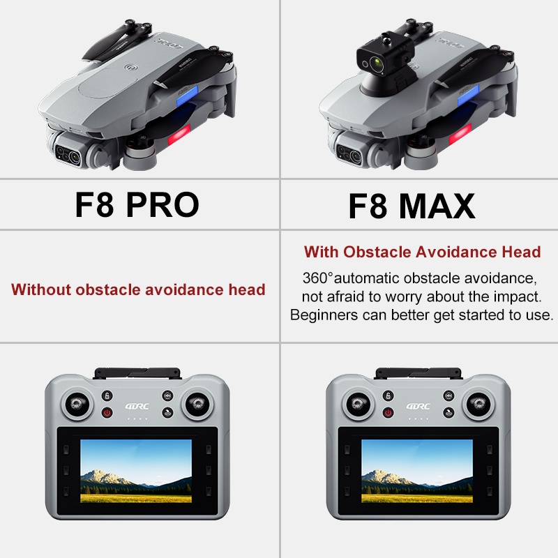 F8 MAX GPS Drone Professional  - Home Security Cameras Outdoor recension och pris