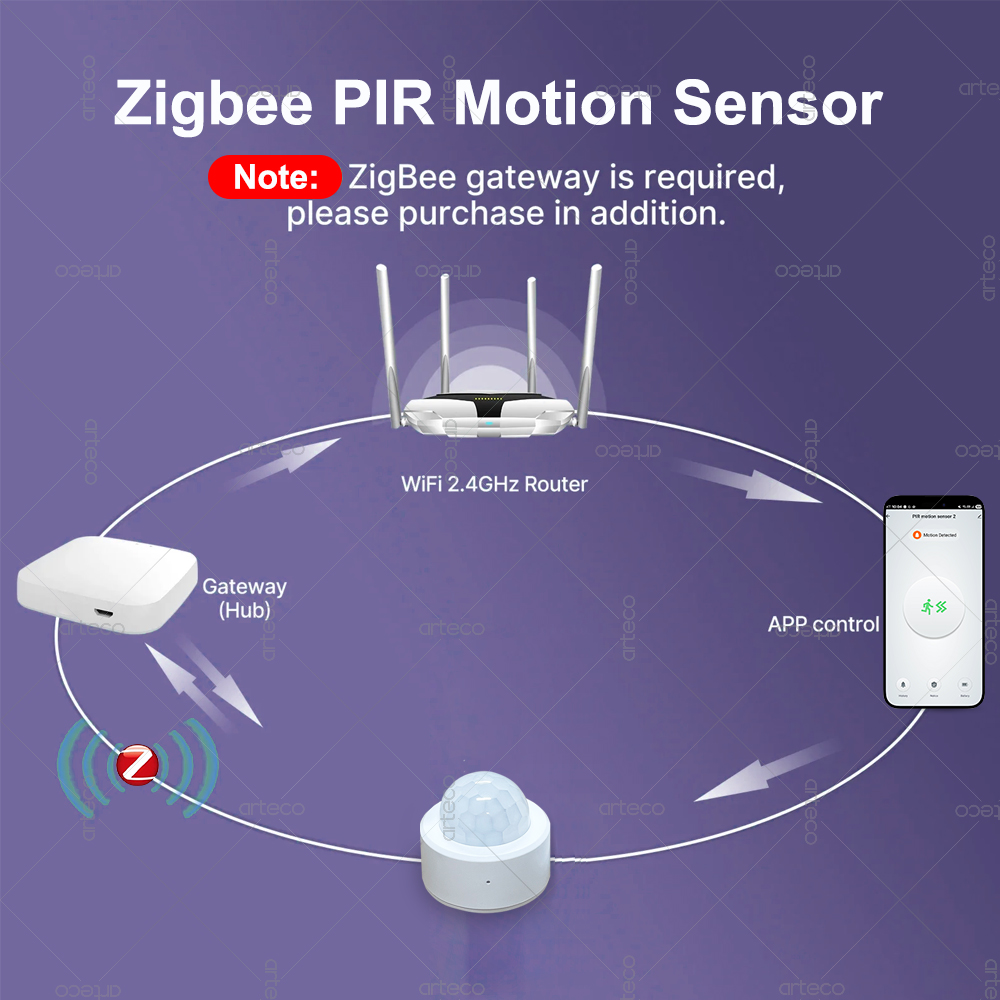 Zigbee 3.0 Mini PIR Motion Sen - Home Security Devices recension och pris