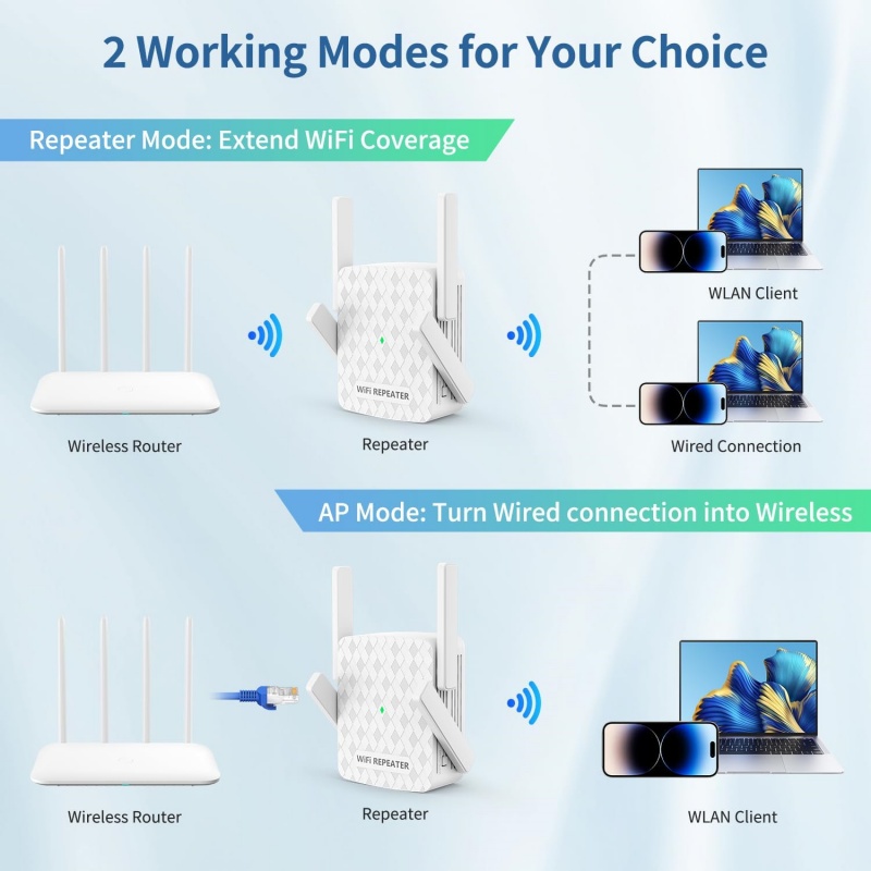 1200Mbps WiFi Repeater 2.4&5.8 - Home Security Uk recension och pris